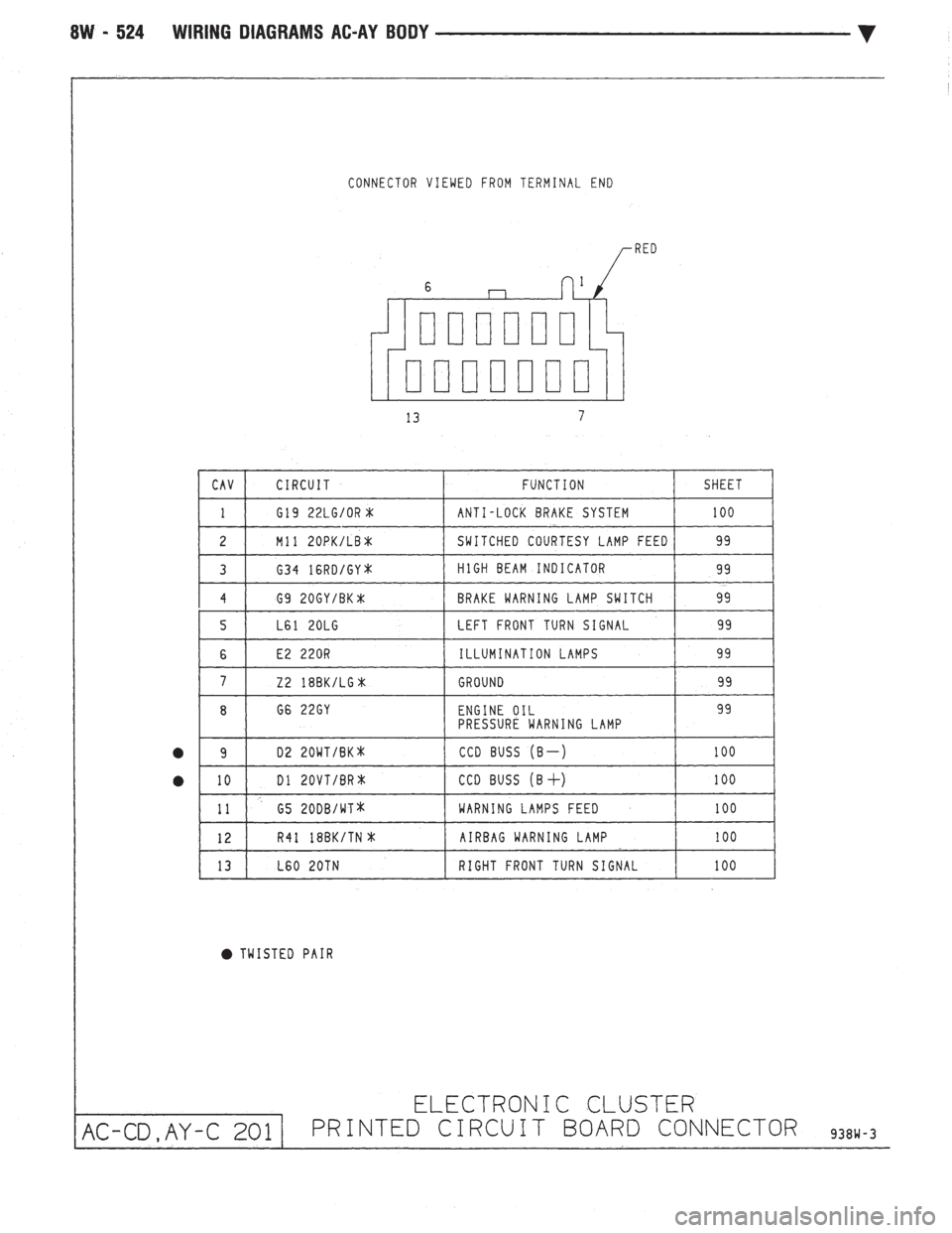 CHEVROLET PLYMOUTH ACCLAIM 1993 Service Manual CHEVROLET PLYMOUTH ACCLAIM 1993 Service Manual