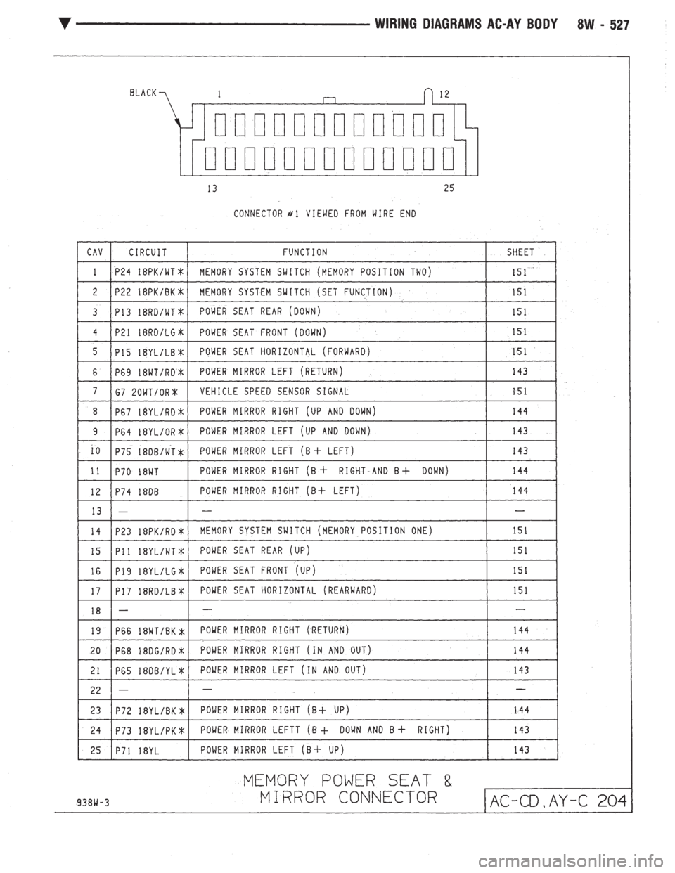 CHEVROLET PLYMOUTH ACCLAIM 1993 Service Manual CHEVROLET PLYMOUTH ACCLAIM 1993 Service Manual