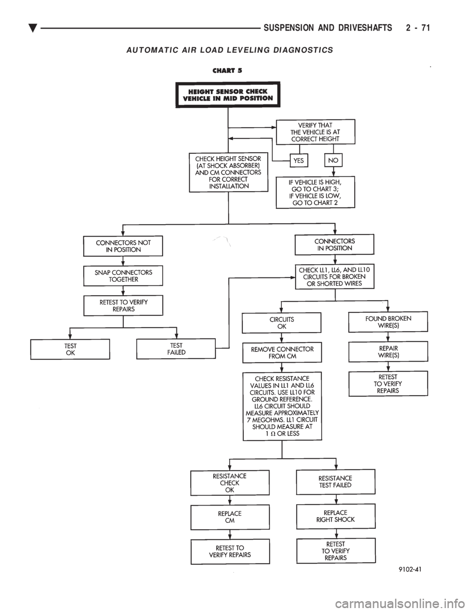 CHEVROLET PLYMOUTH ACCLAIM 1993  Service Manual AUTOMATIC AIR LOAD LEVELING DIAGNOSTICS
Ä SUSPENSION AND DRIVESHAFTS 2 - 71 