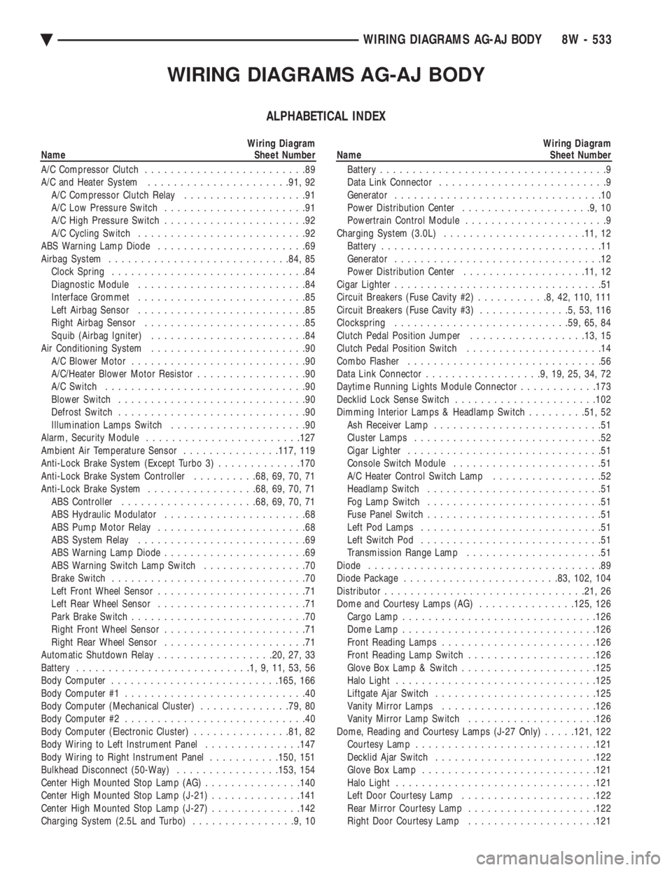 CHEVROLET PLYMOUTH ACCLAIM 1993 Service Manual WIRING DIAGRAMS AG-AJ BODY
ALPHABETICAL INDEX
Wiring Diagram
Name Sheet Number
A/C Compressor Clutch .........................89
A/C and Heater System ..................... .91, 92
A/C Compresso CHEVROLET PLYMOUTH ACCLAIM 1993 Service Manual WIRING DIAGRAMS AG-AJ BODY
ALPHABETICAL INDEX
Wiring Diagram
Name Sheet Number
A/C Compressor Clutch .........................89
A/C and Heater System ..................... .91, 92
A/C Compresso