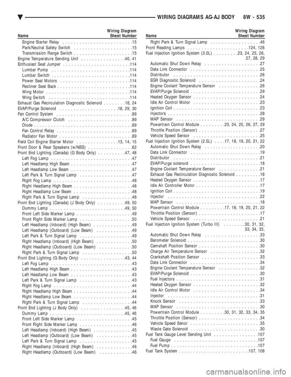 CHEVROLET PLYMOUTH ACCLAIM 1993 Service Manual Wiring Diagram
Name Sheet Number
Engine Starter Relay .........................15
Park/Neutral Safety Switch .....................15
Transmission Range Switch .....................15
Engine Te CHEVROLET PLYMOUTH ACCLAIM 1993 Service Manual Wiring Diagram
Name Sheet Number
Engine Starter Relay .........................15
Park/Neutral Safety Switch .....................15
Transmission Range Switch .....................15
Engine Te