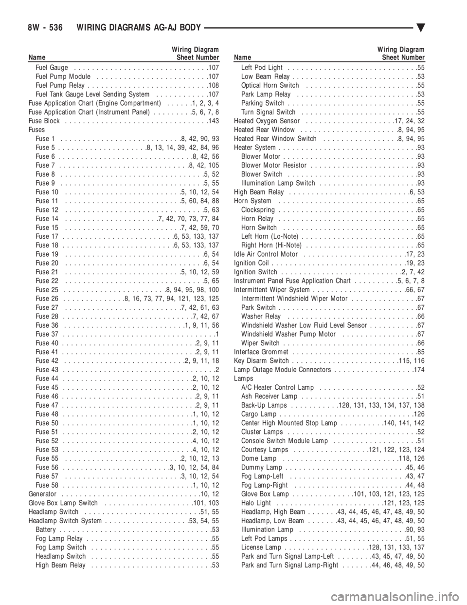 CHEVROLET PLYMOUTH ACCLAIM 1993  Service Manual Wiring Diagram 
Name Sheet Number 
Fuel Gauge  ............................. .107 
Fuel Pump Module  ........................ .107 
Fuel Pump Relay  .......................... .108 
Fuel Tank Gauge Le