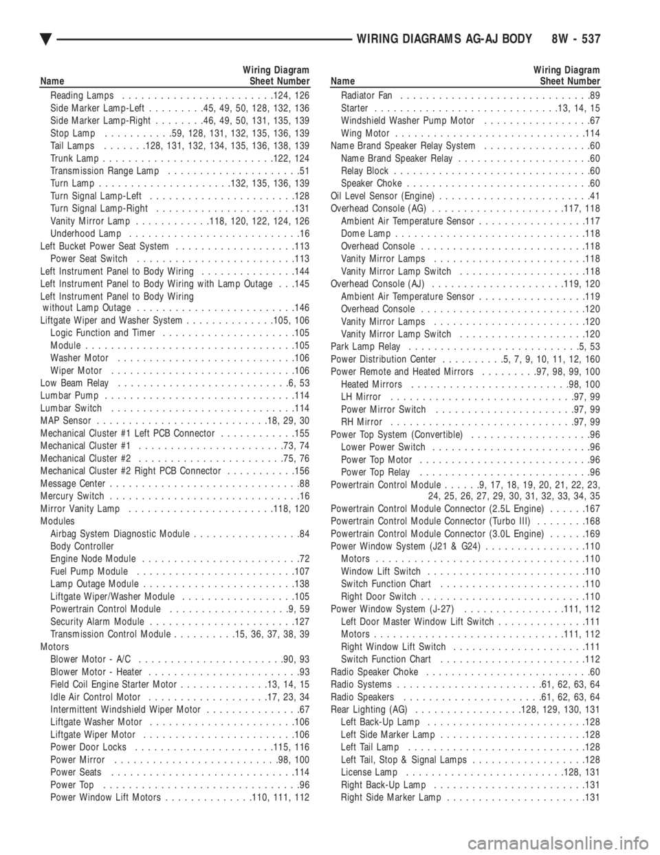 CHEVROLET PLYMOUTH ACCLAIM 1993 Service Manual Wiring Diagram
Name Sheet Number
Reading Lamps ....................... .124, 126
Side Marker Lamp-Left .........45, 49, 50, 128, 132, 136
Side Marker Lamp-Right ........46, 49, 50, 131, 135, 13 CHEVROLET PLYMOUTH ACCLAIM 1993 Service Manual Wiring Diagram
Name Sheet Number
Reading Lamps ....................... .124, 126
Side Marker Lamp-Left .........45, 49, 50, 128, 132, 136
Side Marker Lamp-Right ........46, 49, 50, 131, 135, 13