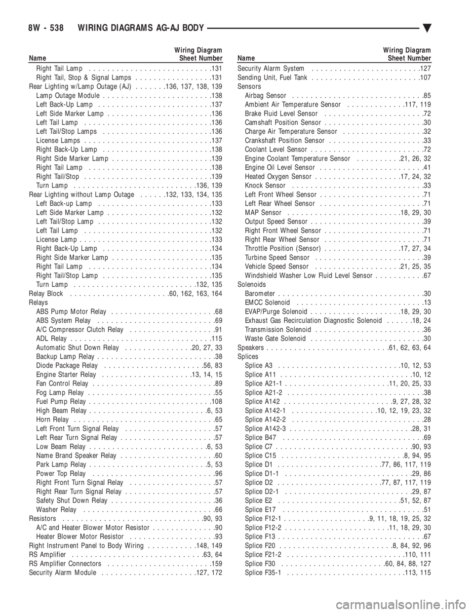 CHEVROLET PLYMOUTH ACCLAIM 1993 Service Manual Wiring Diagram
Name Sheet Number
Right Tail Lamp .......................... .131
Right Tail, Stop & Signal Lamps .................131
Rear Lighting w/Lamp Outage (AJ) .......136, 137, 138, 139 CHEVROLET PLYMOUTH ACCLAIM 1993 Service Manual Wiring Diagram
Name Sheet Number
Right Tail Lamp .......................... .131
Right Tail, Stop & Signal Lamps .................131
Rear Lighting w/Lamp Outage (AJ) .......136, 137, 138, 139