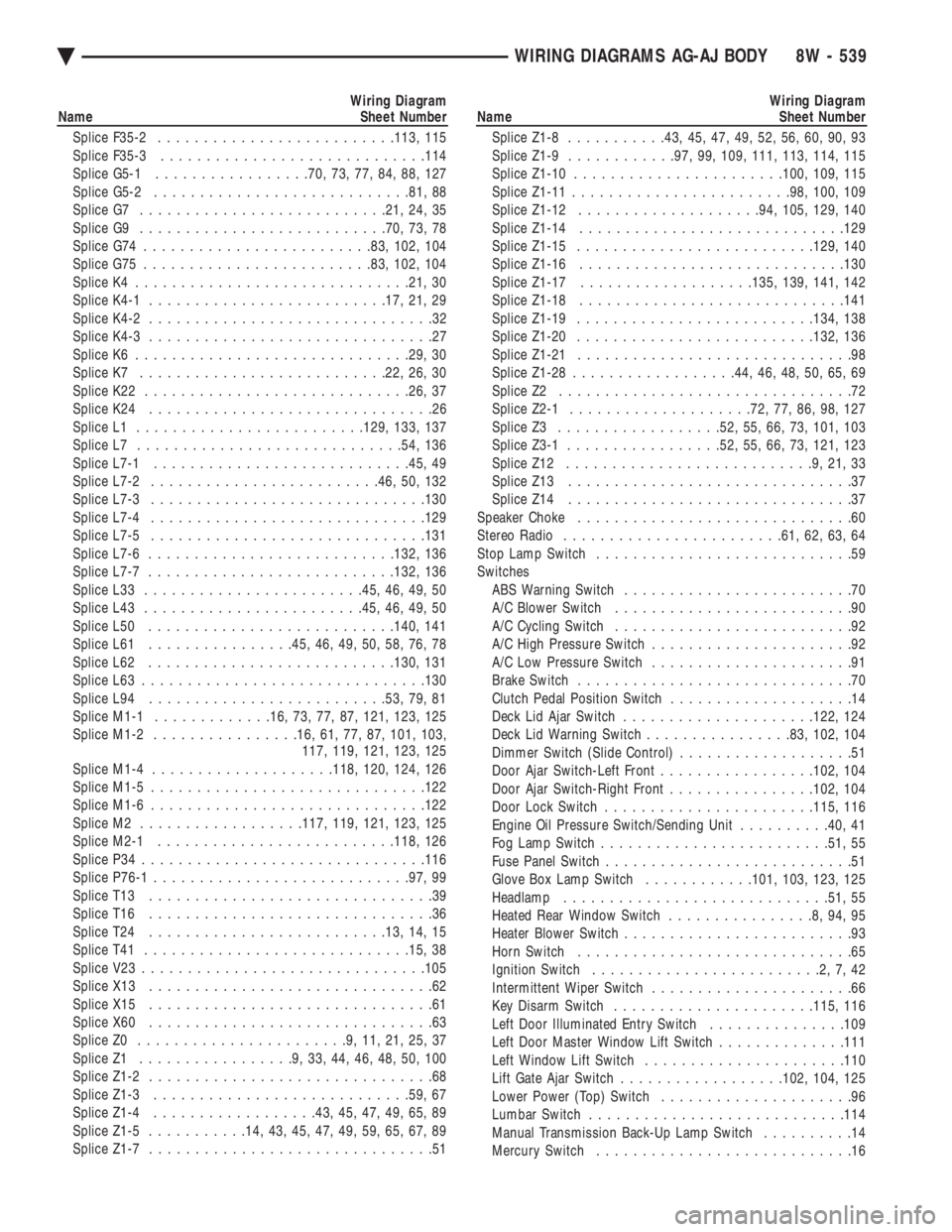 CHEVROLET PLYMOUTH ACCLAIM 1993 Service Manual Wiring Diagram
Name Sheet Number
Splice F35-2 ......................... .113, 115
Splice F35-3 ............................ .114
Splice G5-1 ................ .70, 73, 77, 84, 88, 127
Splice G5 CHEVROLET PLYMOUTH ACCLAIM 1993 Service Manual Wiring Diagram
Name Sheet Number
Splice F35-2 ......................... .113, 115
Splice F35-3 ............................ .114
Splice G5-1 ................ .70, 73, 77, 84, 88, 127
Splice G5