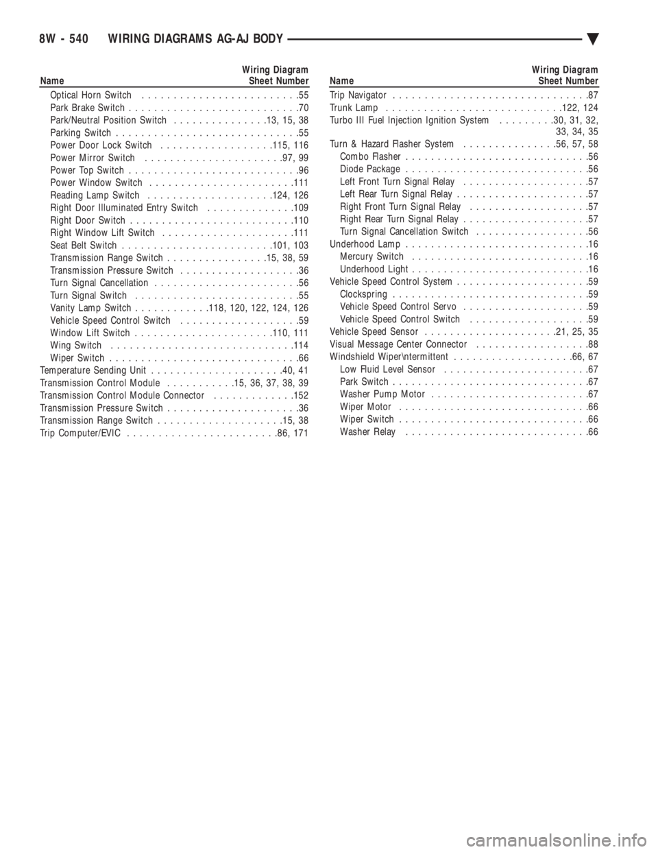CHEVROLET PLYMOUTH ACCLAIM 1993 Service Manual Wiring Diagram
Name Sheet Number
Optical Horn Switch .........................55
Park Brake Switch ...........................70
Park/Neutral Position Switch ...............13, 15, 38
Parking CHEVROLET PLYMOUTH ACCLAIM 1993 Service Manual Wiring Diagram
Name Sheet Number
Optical Horn Switch .........................55
Park Brake Switch ...........................70
Park/Neutral Position Switch ...............13, 15, 38
Parking