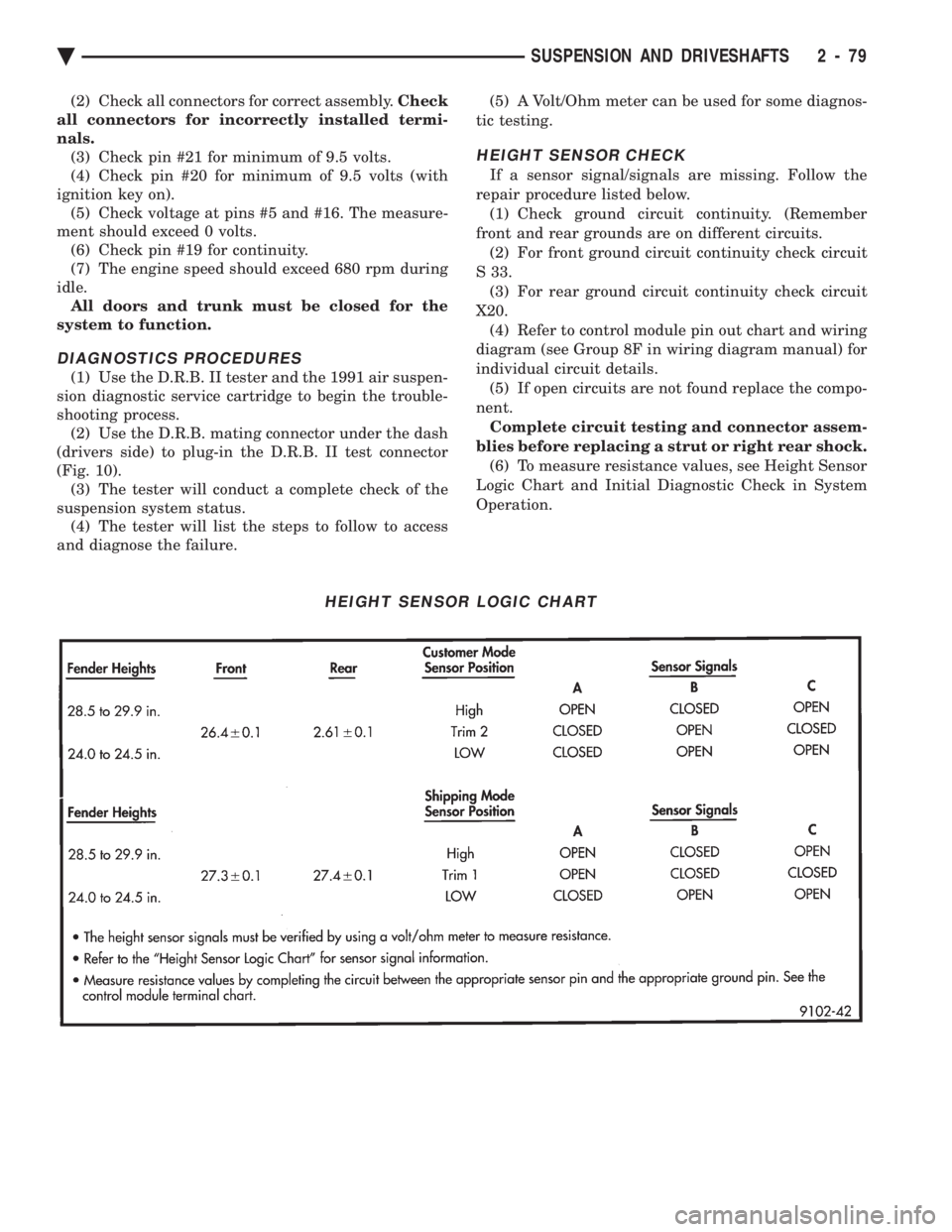 CHEVROLET PLYMOUTH ACCLAIM 1993 Service Manual (2) Check all connectors for correct assembly. Check
all connectors for incorrectly installed termi-
nals. (3) Check pin #21 for minimum of 9.5 volts.
(4) Check pin #20 for minimum of 9.5 volts (with CHEVROLET PLYMOUTH ACCLAIM 1993 Service Manual (2) Check all connectors for correct assembly. Check
all connectors for incorrectly installed termi-
nals. (3) Check pin #21 for minimum of 9.5 volts.
(4) Check pin #20 for minimum of 9.5 volts (with