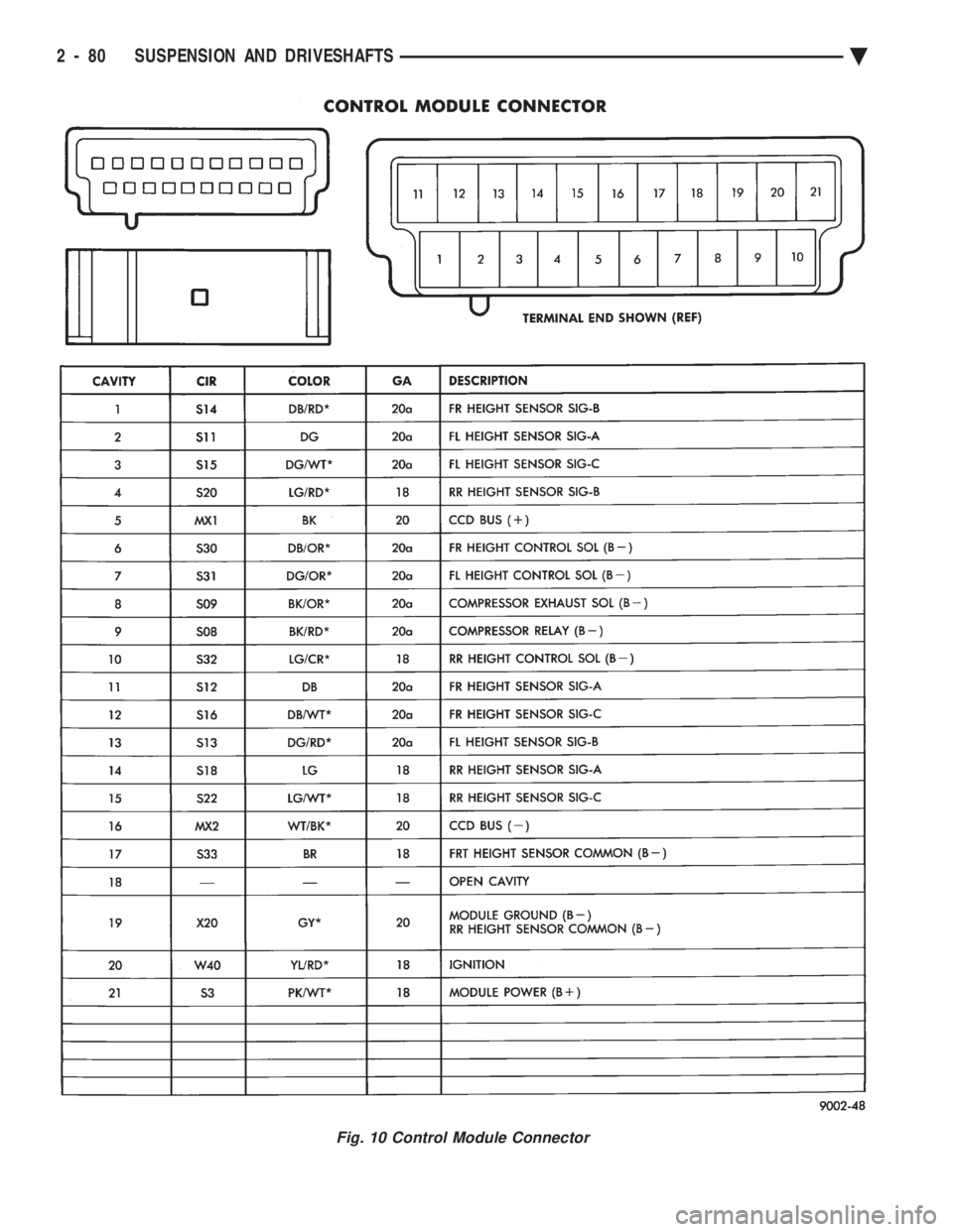 CHEVROLET PLYMOUTH ACCLAIM 1993 Service Manual Fig. 10 Control Module Connector
2 - 80 SUSPENSION AND DRIVESHAFTS Ä CHEVROLET PLYMOUTH ACCLAIM 1993 Service Manual Fig. 10 Control Module Connector
2 - 80 SUSPENSION AND DRIVESHAFTS Ä