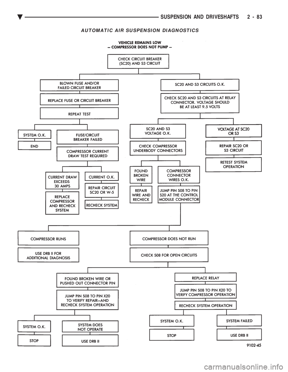 CHEVROLET PLYMOUTH ACCLAIM 1993 Service Manual AUTOMATIC AIR SUSPENSION DIAGNOSTICS
Ä SUSPENSION AND DRIVESHAFTS 2 - 83 CHEVROLET PLYMOUTH ACCLAIM 1993 Service Manual AUTOMATIC AIR SUSPENSION DIAGNOSTICS
Ä SUSPENSION AND DRIVESHAFTS 2 - 83
