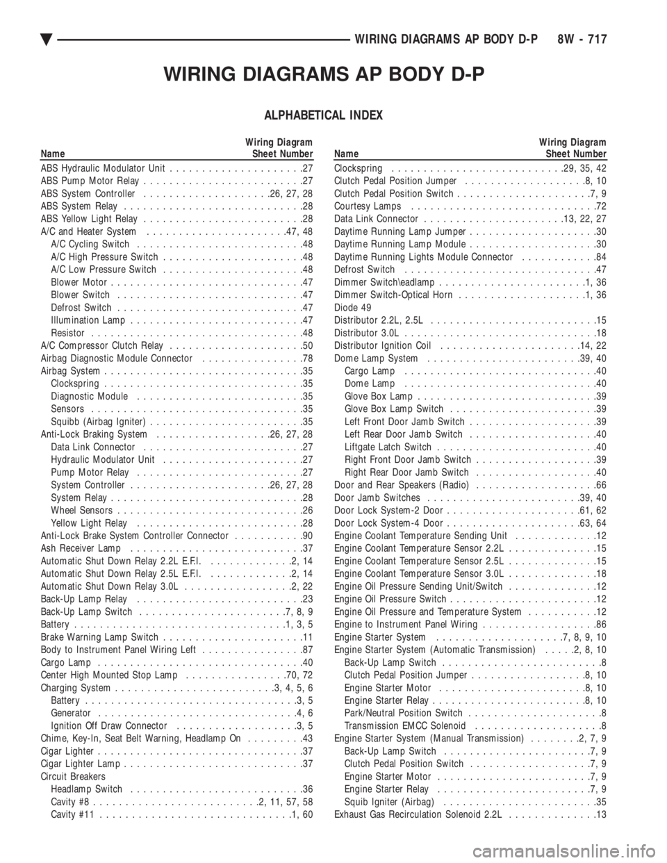 CHEVROLET PLYMOUTH ACCLAIM 1993 Service Manual WIRING DIAGRAMS AP BODY D-P
ALPHABETICAL INDEX
Wiring Diagram
Name Sheet Number
ABS Hydraulic Modulator Unit .....................27
ABS Pump Motor Relay .........................27
ABS System C CHEVROLET PLYMOUTH ACCLAIM 1993 Service Manual WIRING DIAGRAMS AP BODY D-P
ALPHABETICAL INDEX
Wiring Diagram
Name Sheet Number
ABS Hydraulic Modulator Unit .....................27
ABS Pump Motor Relay .........................27
ABS System C