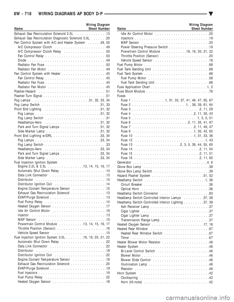 CHEVROLET PLYMOUTH ACCLAIM 1993 Service Manual Wiring Diagram
Name Sheet Number
Exhaust Gas Recirculation Solenoid 2.5L ..............13
Exhaust Gas Recirculation Diagnostic Solenoid 3.0L. ......20
Fan Control System with A/C and Heater Syst CHEVROLET PLYMOUTH ACCLAIM 1993 Service Manual Wiring Diagram
Name Sheet Number
Exhaust Gas Recirculation Solenoid 2.5L ..............13
Exhaust Gas Recirculation Diagnostic Solenoid 3.0L. ......20
Fan Control System with A/C and Heater Syst