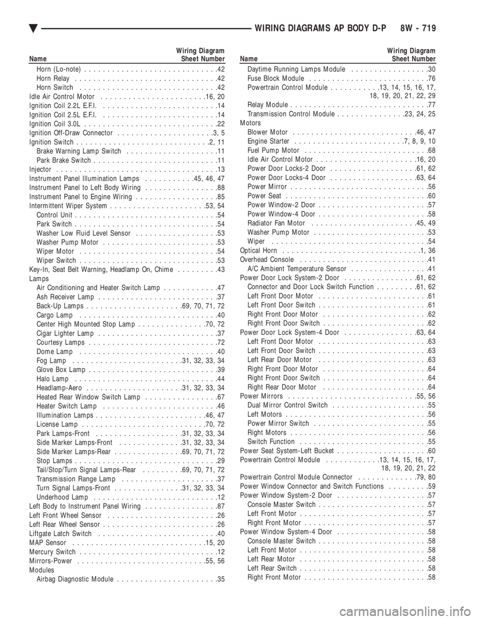 CHEVROLET PLYMOUTH ACCLAIM 1993 Service Manual Wiring Diagram
Name Sheet Number
Horn (Lo-note) .............................42
Horn Relay ...............................42
Horn Switch ..............................42
Idle Air Control Motor CHEVROLET PLYMOUTH ACCLAIM 1993 Service Manual Wiring Diagram
Name Sheet Number
Horn (Lo-note) .............................42
Horn Relay ...............................42
Horn Switch ..............................42
Idle Air Control Motor
