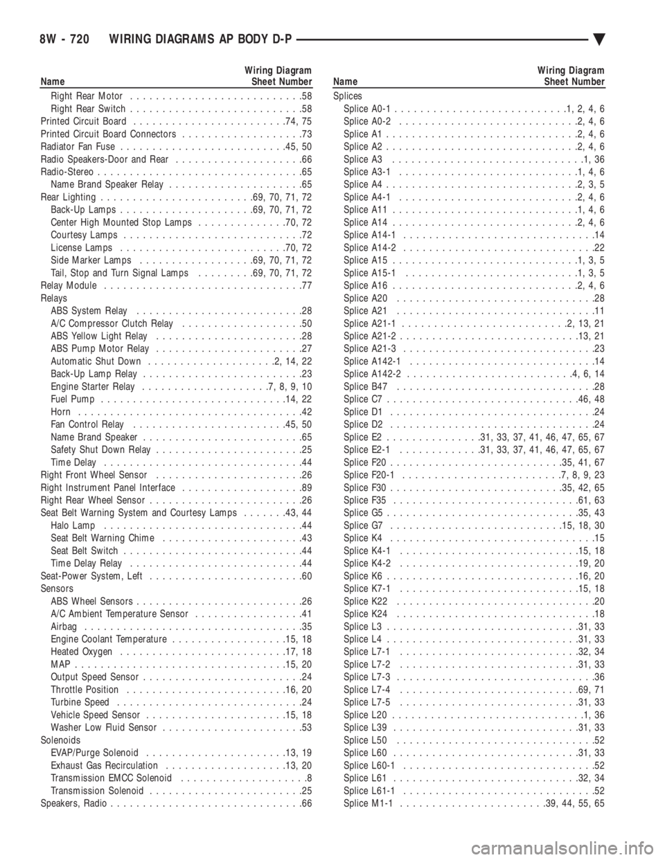CHEVROLET PLYMOUTH ACCLAIM 1993 Service Manual Wiring Diagram
Name Sheet Number
Right Rear Motor ...........................58
Right Rear Switch ...........................58
Printed Circuit Board ....................... .74, 75
Printed Ci CHEVROLET PLYMOUTH ACCLAIM 1993 Service Manual Wiring Diagram
Name Sheet Number
Right Rear Motor ...........................58
Right Rear Switch ...........................58
Printed Circuit Board ....................... .74, 75
Printed Ci