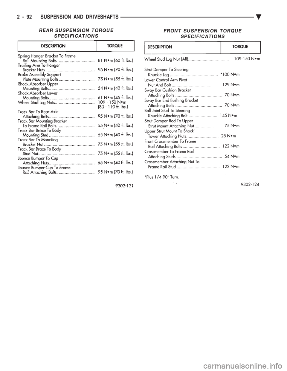 CHEVROLET PLYMOUTH ACCLAIM 1993 Service Manual REAR SUSPENSION TORQUE SPECIFICATIONSFRONT SUSPENSION TORQUE SPECIFICATIONS
2 - 92 SUSPENSION AND DRIVESHAFTS Ä CHEVROLET PLYMOUTH ACCLAIM 1993 Service Manual REAR SUSPENSION TORQUE SPECIFICATIONSFRONT SUSPENSION TORQUE SPECIFICATIONS
2 - 92 SUSPENSION AND DRIVESHAFTS Ä