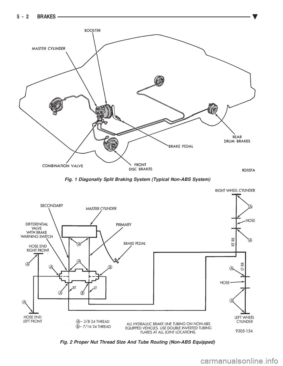 CHEVROLET PLYMOUTH ACCLAIM 1993 Service Manual Fig. 1 Diagonally Split Braking System (Typical Non-ABS System)
Fig. 2 Proper Nut Thread Size And Tube Routing (Non-ABS Equipped)
5 - 2 BRAKES Ä CHEVROLET PLYMOUTH ACCLAIM 1993 Service Manual Fig. 1 Diagonally Split Braking System (Typical Non-ABS System)
Fig. 2 Proper Nut Thread Size And Tube Routing (Non-ABS Equipped)
5 - 2 BRAKES Ä