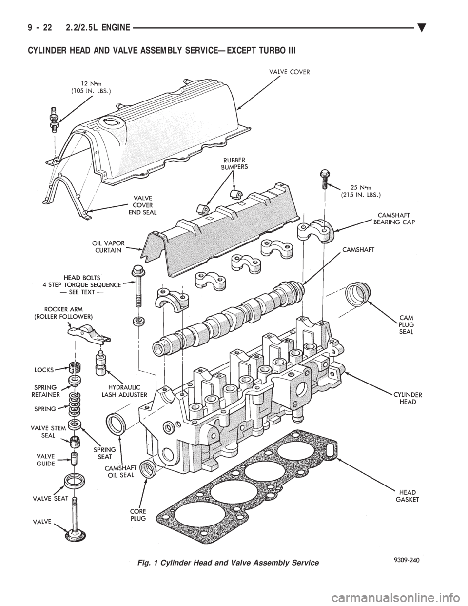 CHEVROLET PLYMOUTH ACCLAIM 1993 Service Manual CYLINDER HEAD AND VALVE ASSEMBLY SERVICEÐEXCEPT TURBO III
Fig. 1 Cylinder Head and Valve Assembly Service
9 - 22 2.2/2.5L ENGINE Ä CHEVROLET PLYMOUTH ACCLAIM 1993 Service Manual CYLINDER HEAD AND VALVE ASSEMBLY SERVICEÐEXCEPT TURBO III
Fig. 1 Cylinder Head and Valve Assembly Service
9 - 22 2.2/2.5L ENGINE Ä