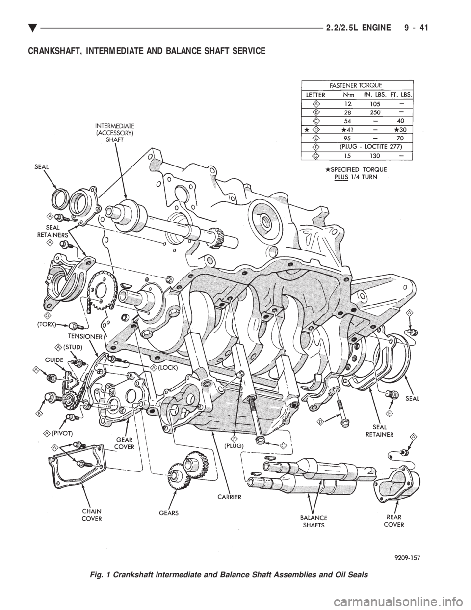 CHEVROLET PLYMOUTH ACCLAIM 1993 Service Manual CRANKSHAFT, INTERMEDIATE AND BALANCE SHAFT SERVICE
Fig. 1 Crankshaft Intermediate and Balance Shaft Assemblies and Oil Seals
Ä 2.2/2.5L ENGINE 9 - 41 CHEVROLET PLYMOUTH ACCLAIM 1993 Service Manual CRANKSHAFT, INTERMEDIATE AND BALANCE SHAFT SERVICE
Fig. 1 Crankshaft Intermediate and Balance Shaft Assemblies and Oil Seals
Ä 2.2/2.5L ENGINE 9 - 41