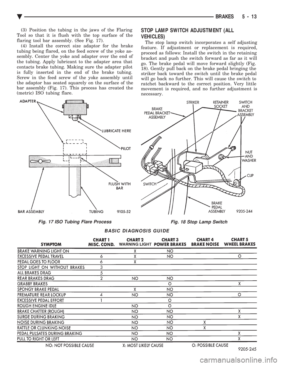 CHEVROLET PLYMOUTH ACCLAIM 1993 Service Manual (3) Position the tubing in the jaws of the Flaring
Tool so that it is flush with the top surface of the
flaring tool bar assembly. (See Fig. 17). (4) Install the correct size adaptor for the brake
tu CHEVROLET PLYMOUTH ACCLAIM 1993 Service Manual (3) Position the tubing in the jaws of the Flaring
Tool so that it is flush with the top surface of the
flaring tool bar assembly. (See Fig. 17). (4) Install the correct size adaptor for the brake
tu
