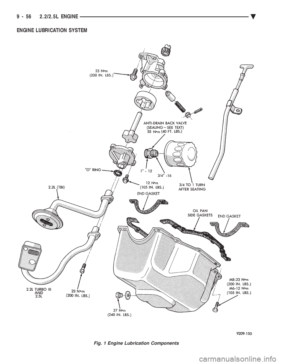 CHEVROLET PLYMOUTH ACCLAIM 1993 Service Manual ENGINE LUBRICATION SYSTEM
Fig. 1 Engine Lubrication Components
9 - 56 2.2/2.5L ENGINE Ä CHEVROLET PLYMOUTH ACCLAIM 1993 Service Manual ENGINE LUBRICATION SYSTEM
Fig. 1 Engine Lubrication Components
9 - 56 2.2/2.5L ENGINE Ä
