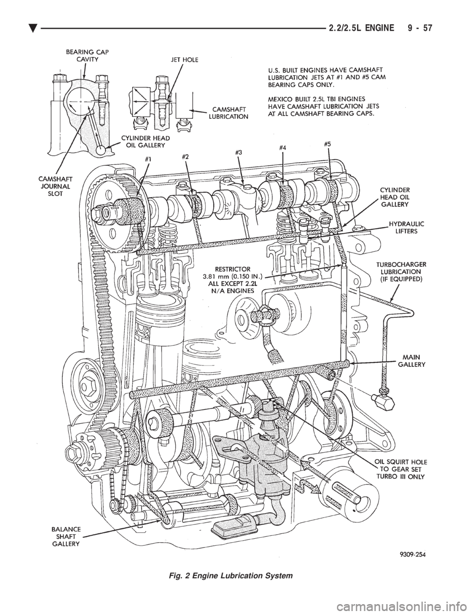 CHEVROLET PLYMOUTH ACCLAIM 1993 Service Manual Fig. 2 Engine Lubrication System
Ä 2.2/2.5L ENGINE 9 - 57 CHEVROLET PLYMOUTH ACCLAIM 1993 Service Manual Fig. 2 Engine Lubrication System
Ä 2.2/2.5L ENGINE 9 - 57