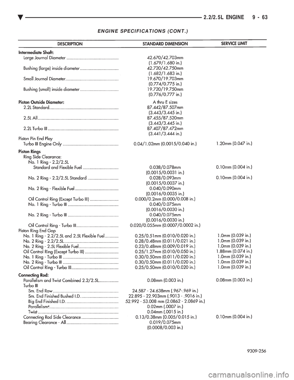 CHEVROLET PLYMOUTH ACCLAIM 1993 Service Manual ENGINE SPECIFICATIONS (CONT.)
Ä 2.2/2.5L ENGINE 9 - 63 CHEVROLET PLYMOUTH ACCLAIM 1993 Service Manual ENGINE SPECIFICATIONS (CONT.)
Ä 2.2/2.5L ENGINE 9 - 63