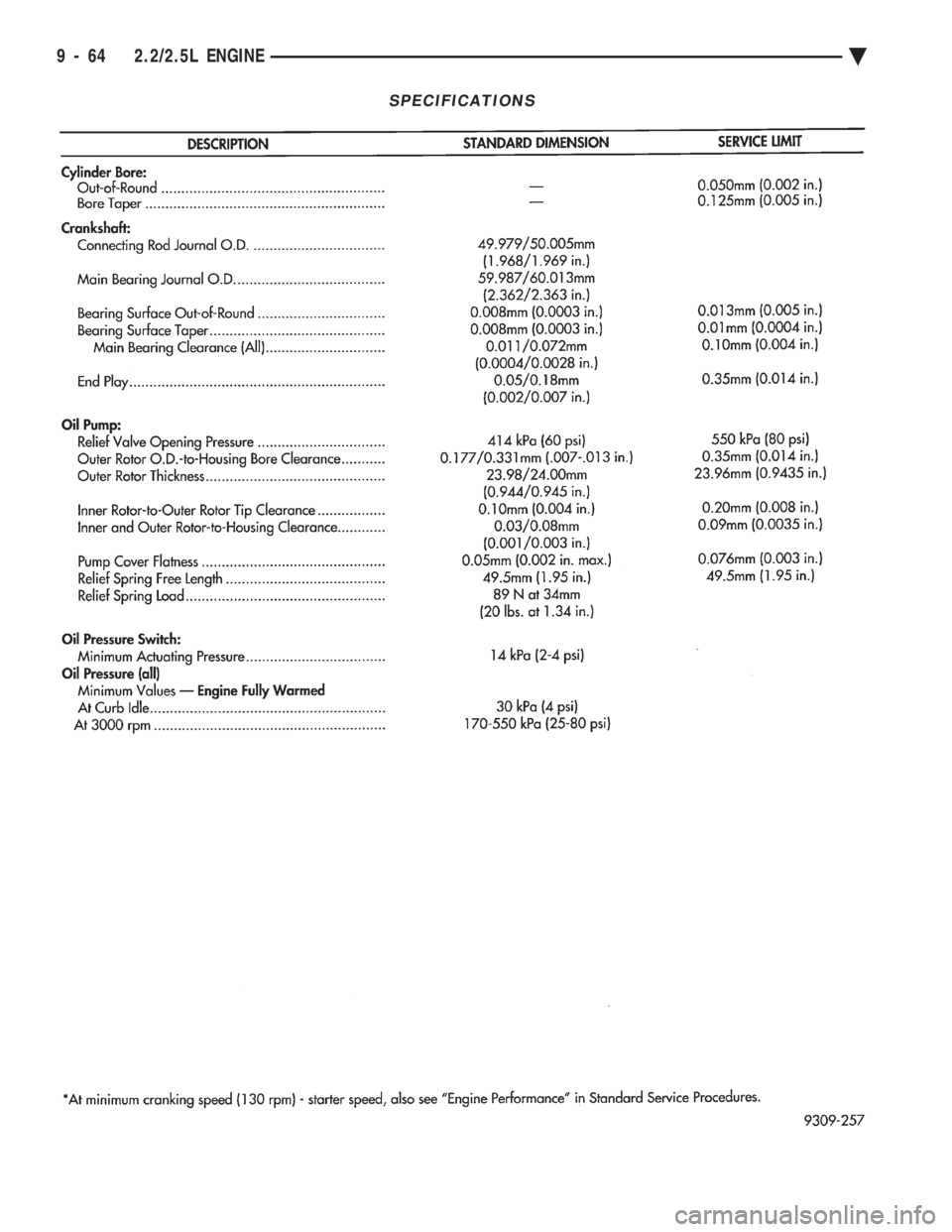 CHEVROLET PLYMOUTH ACCLAIM 1993 Service Manual SPECIFICATIONS
9 - 64 2.2/2.5L ENGINE Ä CHEVROLET PLYMOUTH ACCLAIM 1993 Service Manual SPECIFICATIONS
9 - 64 2.2/2.5L ENGINE Ä