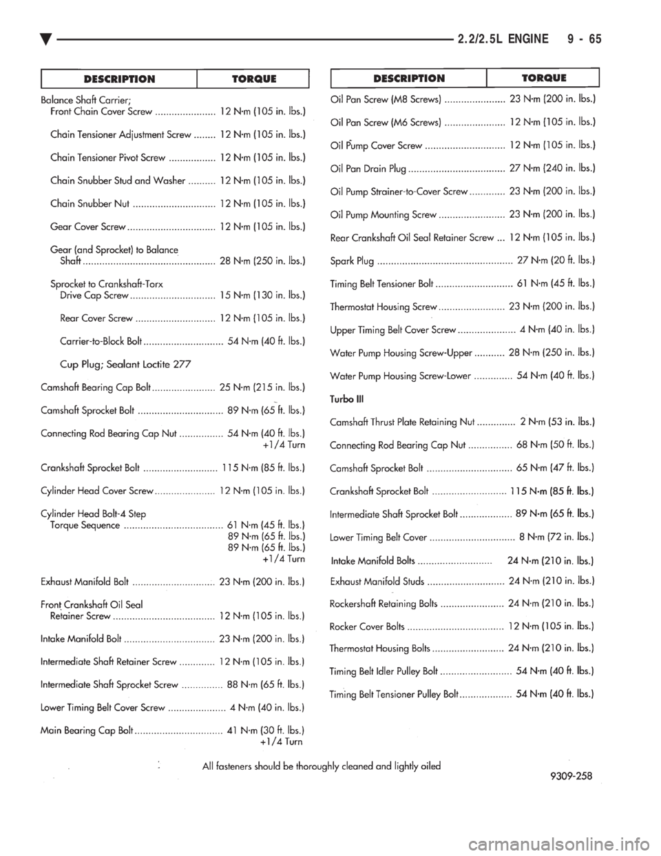 CHEVROLET PLYMOUTH ACCLAIM 1993 Service Manual Ä 2.2/2.5L ENGINE 9 - 65 CHEVROLET PLYMOUTH ACCLAIM 1993 Service Manual Ä 2.2/2.5L ENGINE 9 - 65