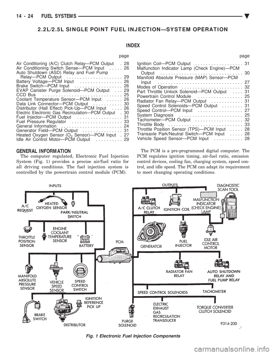 CHEVROLET PLYMOUTH ACCLAIM 1993 Service Manual 2.2L/2.5L SINGLE POINT FUEL INJECTIONÐSYSTEM OPERATION INDEX
page page
Air Conditioning (A/C) Clutch RelayÐPCM Output.28
Air Conditioning Switch SenseÐPCM Input ..... 26
Auto Shutdown (ASD) Rela CHEVROLET PLYMOUTH ACCLAIM 1993 Service Manual 2.2L/2.5L SINGLE POINT FUEL INJECTIONÐSYSTEM OPERATION INDEX
page page
Air Conditioning (A/C) Clutch RelayÐPCM Output.28
Air Conditioning Switch SenseÐPCM Input ..... 26
Auto Shutdown (ASD) Rela
