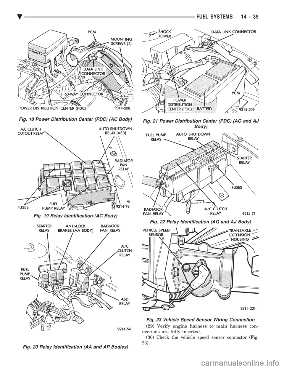 CHEVROLET PLYMOUTH ACCLAIM 1993 Service Manual (29) Verify engine harness to main harness con-
nections are fully inserted.
(30) Check the vehicle speed sensor connector (Fig.
23).
Fig. 18 Power Distribution Center (PDC) (AC Body)
Fig. 19 Relay I CHEVROLET PLYMOUTH ACCLAIM 1993 Service Manual (29) Verify engine harness to main harness con-
nections are fully inserted.
(30) Check the vehicle speed sensor connector (Fig.
23).
Fig. 18 Power Distribution Center (PDC) (AC Body)
Fig. 19 Relay I