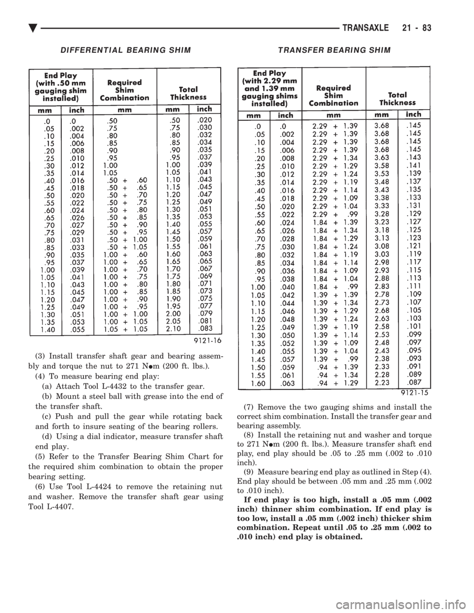 CHEVROLET PLYMOUTH ACCLAIM 1993 Service Manual (3) Install transfer shaft gear and bearing assem-
bly and torque the nut to 271 N Im (200 ft. lbs.).
(4) To measure bearing end play: (a) Attach Tool L-4432 to the transfer gear.
(b) Mount a steel CHEVROLET PLYMOUTH ACCLAIM 1993 Service Manual (3) Install transfer shaft gear and bearing assem-
bly and torque the nut to 271 N Im (200 ft. lbs.).
(4) To measure bearing end play: (a) Attach Tool L-4432 to the transfer gear.
(b) Mount a steel