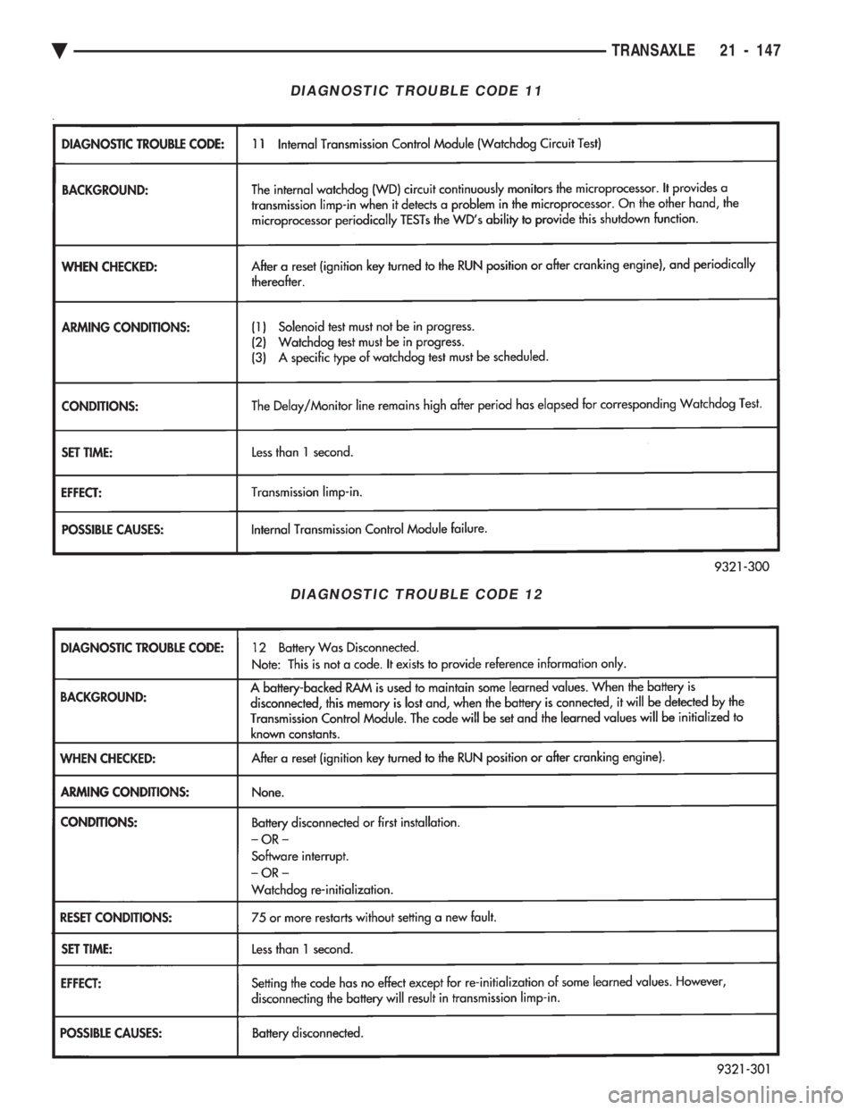 CHEVROLET PLYMOUTH ACCLAIM 1993 Service Manual DIAGNOSTIC TROUBLE CODE 11
DIAGNOSTIC TROUBLE CODE 12
Ä TRANSAXLE 21 - 147 CHEVROLET PLYMOUTH ACCLAIM 1993 Service Manual DIAGNOSTIC TROUBLE CODE 11
DIAGNOSTIC TROUBLE CODE 12
Ä TRANSAXLE 21 - 147