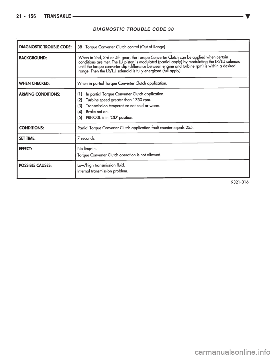 CHEVROLET PLYMOUTH ACCLAIM 1993 Service Manual DIAGNOSTIC TROUBLE CODE 38
21 - 156 TRANSAXLE Ä CHEVROLET PLYMOUTH ACCLAIM 1993 Service Manual DIAGNOSTIC TROUBLE CODE 38
21 - 156 TRANSAXLE Ä