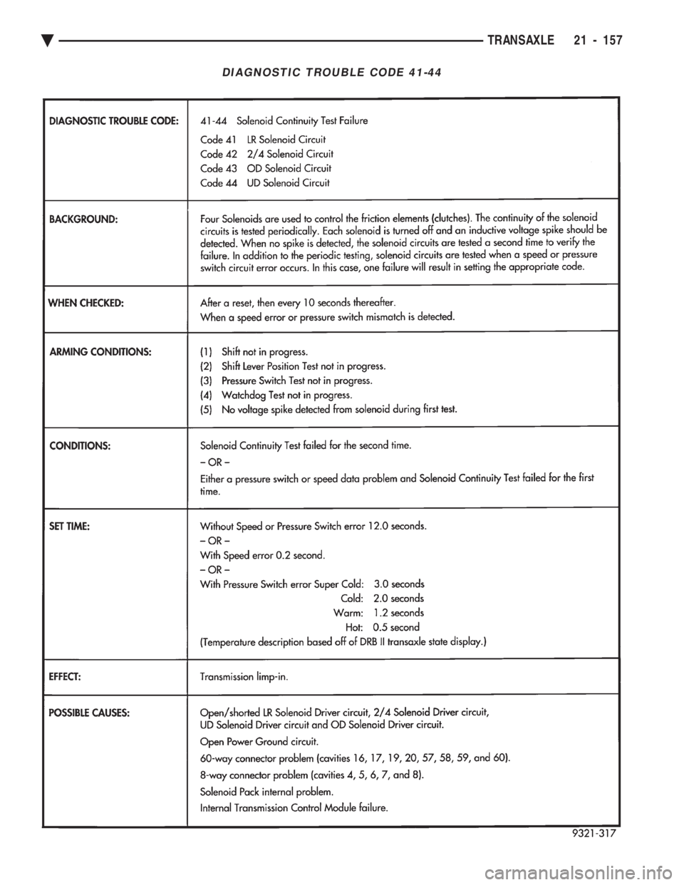 CHEVROLET PLYMOUTH ACCLAIM 1993 Service Manual DIAGNOSTIC TROUBLE CODE 41-44
Ä TRANSAXLE 21 - 157 CHEVROLET PLYMOUTH ACCLAIM 1993 Service Manual DIAGNOSTIC TROUBLE CODE 41-44
Ä TRANSAXLE 21 - 157