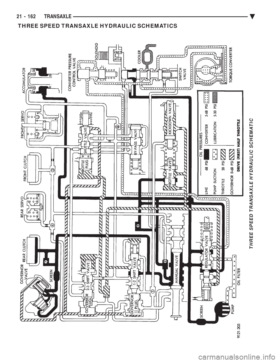 CHEVROLET PLYMOUTH ACCLAIM 1993 Service Manual THREE SPEED TRANSAXLE HYDRAULIC SCHEMATICS
THREE SPEED TRANSAXLE HYDRAULIC SCHEMATIC
21 - 162 TRANSAXLE Ä CHEVROLET PLYMOUTH ACCLAIM 1993 Service Manual THREE SPEED TRANSAXLE HYDRAULIC SCHEMATICS
THREE SPEED TRANSAXLE HYDRAULIC SCHEMATIC
21 - 162 TRANSAXLE Ä