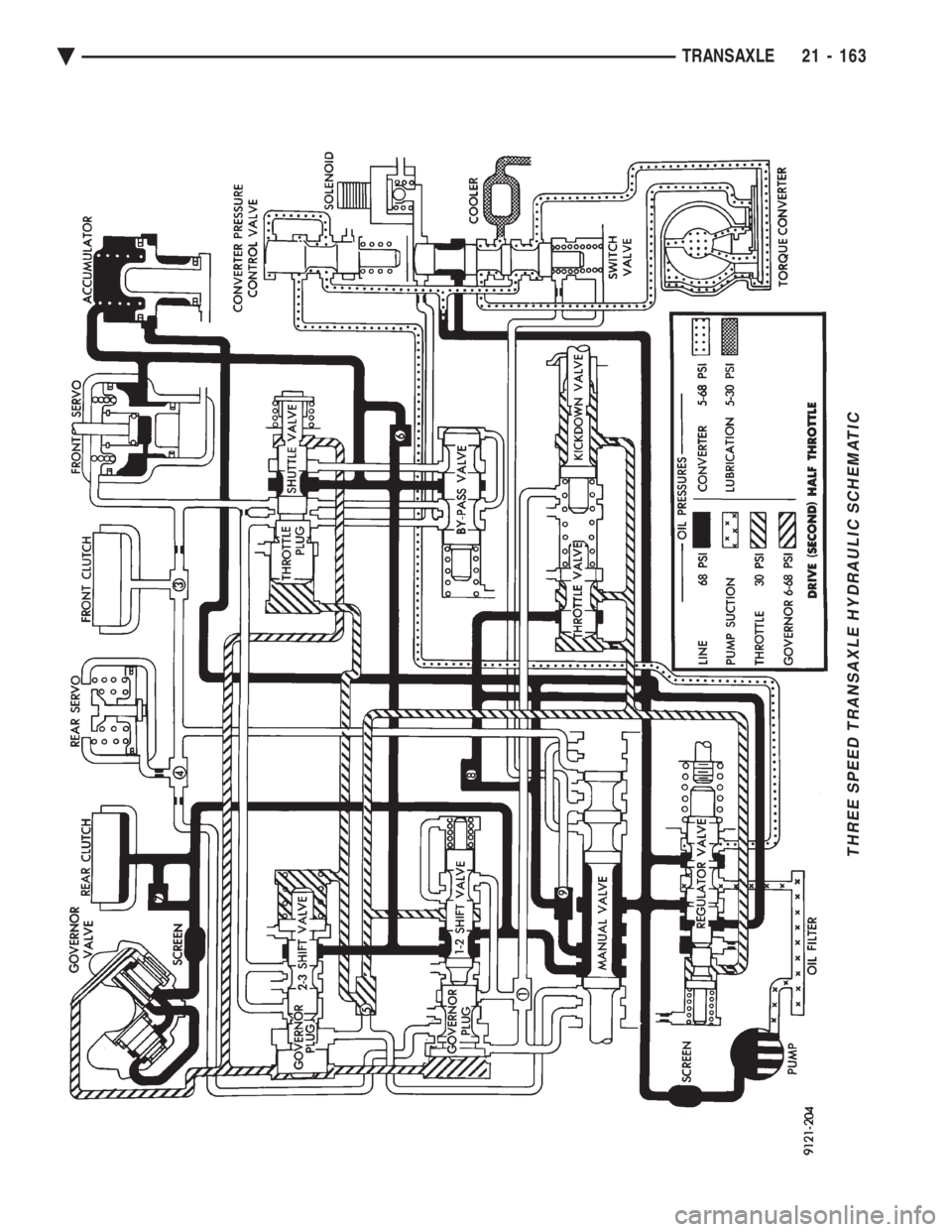 CHEVROLET PLYMOUTH ACCLAIM 1993 Service Manual THREE SPEED TRANSAXLE HYDRAULIC SCHEMATIC
Ä TRANSAXLE 21 - 163 CHEVROLET PLYMOUTH ACCLAIM 1993 Service Manual THREE SPEED TRANSAXLE HYDRAULIC SCHEMATIC
Ä TRANSAXLE 21 - 163