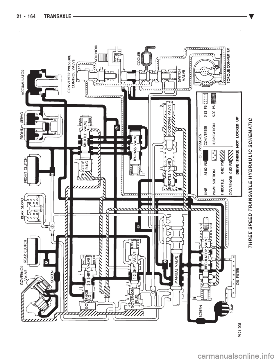 CHEVROLET PLYMOUTH ACCLAIM 1993 Service Manual THREE SPEED TRANSAXLE HYDRAULIC SCHEMATIC
21 - 164 TRANSAXLE Ä CHEVROLET PLYMOUTH ACCLAIM 1993 Service Manual THREE SPEED TRANSAXLE HYDRAULIC SCHEMATIC
21 - 164 TRANSAXLE Ä