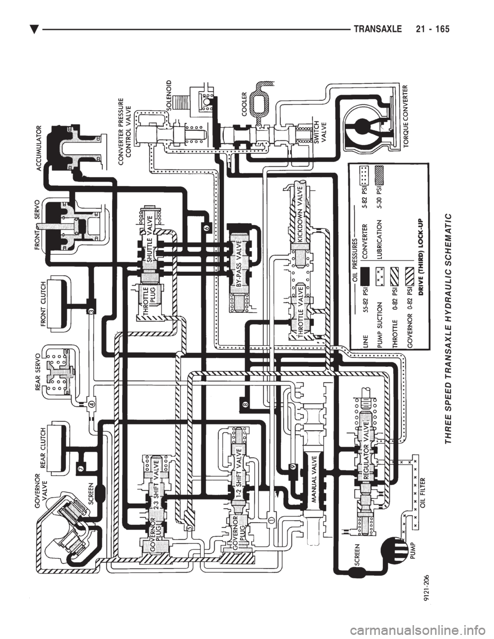 CHEVROLET PLYMOUTH ACCLAIM 1993 Service Manual THREE SPEED TRANSAXLE HYDRAULIC SCHEMATIC
Ä TRANSAXLE 21 - 165 CHEVROLET PLYMOUTH ACCLAIM 1993 Service Manual THREE SPEED TRANSAXLE HYDRAULIC SCHEMATIC
Ä TRANSAXLE 21 - 165