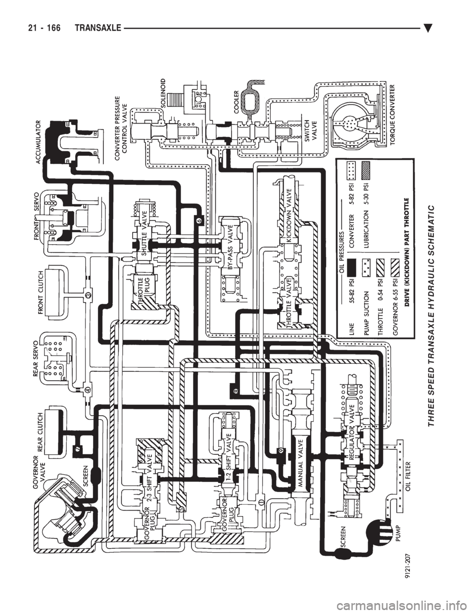 CHEVROLET PLYMOUTH ACCLAIM 1993 Service Manual THREE SPEED TRANSAXLE HYDRAULIC SCHEMATIC
21 - 166 TRANSAXLE Ä CHEVROLET PLYMOUTH ACCLAIM 1993 Service Manual THREE SPEED TRANSAXLE HYDRAULIC SCHEMATIC
21 - 166 TRANSAXLE Ä