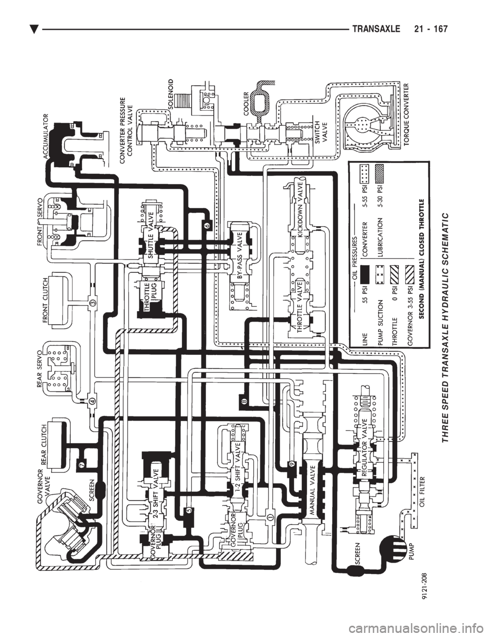CHEVROLET PLYMOUTH ACCLAIM 1993 Service Manual THREE SPEED TRANSAXLE HYDRAULIC SCHEMATIC
Ä TRANSAXLE 21 - 167 CHEVROLET PLYMOUTH ACCLAIM 1993 Service Manual THREE SPEED TRANSAXLE HYDRAULIC SCHEMATIC
Ä TRANSAXLE 21 - 167