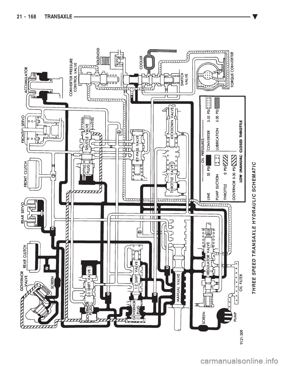 CHEVROLET PLYMOUTH ACCLAIM 1993 Service Manual THREE SPEED TRANSAXLE HYDRAULIC SCHEMATIC
21 - 168 TRANSAXLE Ä CHEVROLET PLYMOUTH ACCLAIM 1993 Service Manual THREE SPEED TRANSAXLE HYDRAULIC SCHEMATIC
21 - 168 TRANSAXLE Ä