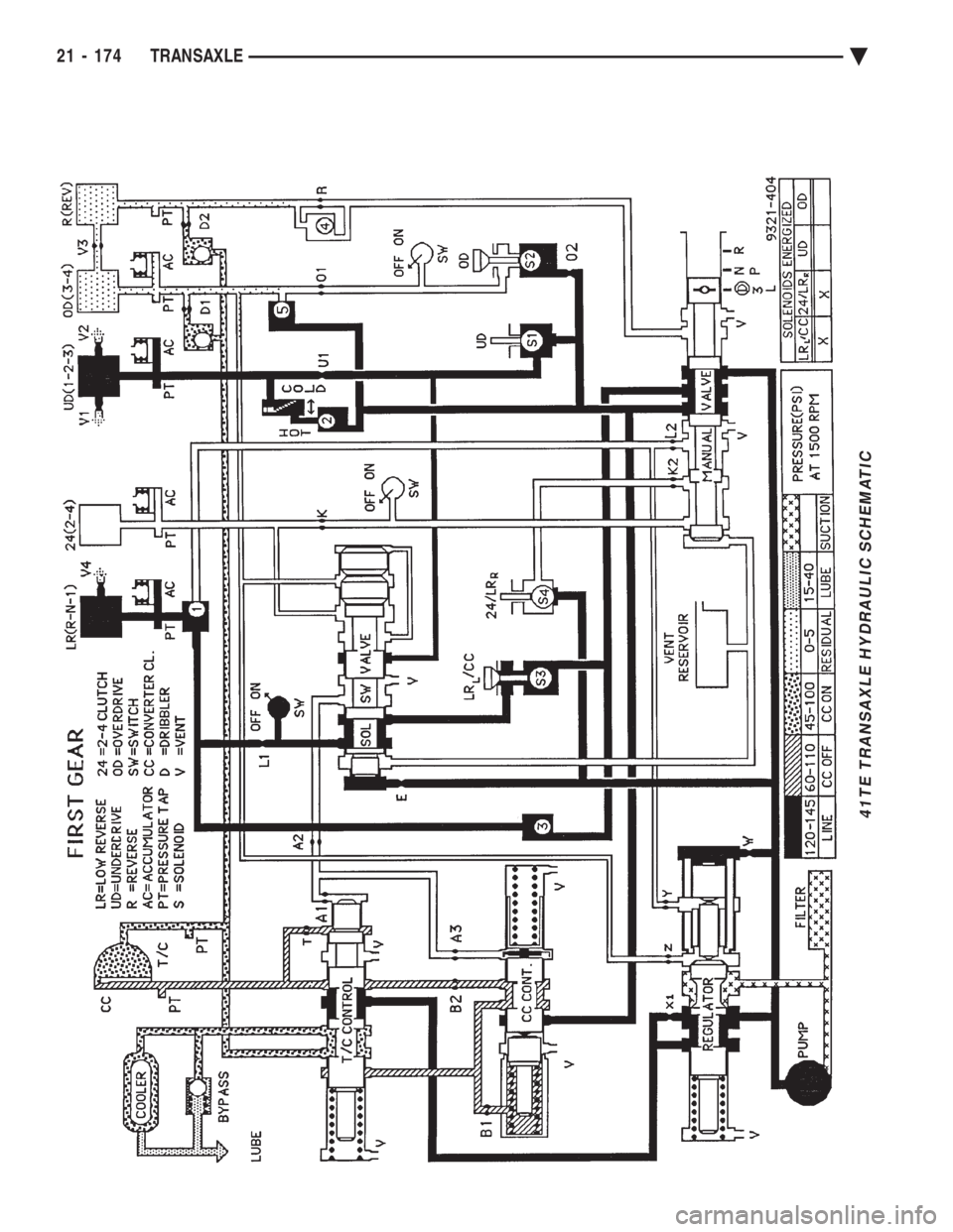 CHEVROLET PLYMOUTH ACCLAIM 1993 Service Manual 41TE TRANSAXLE HYDRAULIC SCHEMATIC
21 - 174 TRANSAXLE Ä CHEVROLET PLYMOUTH ACCLAIM 1993 Service Manual 41TE TRANSAXLE HYDRAULIC SCHEMATIC
21 - 174 TRANSAXLE Ä