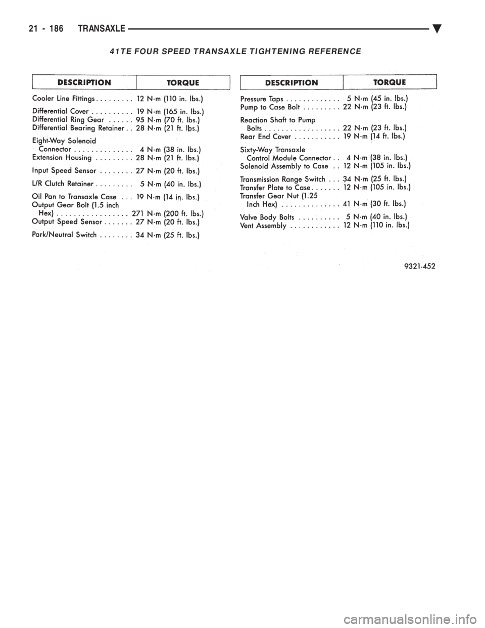 CHEVROLET PLYMOUTH ACCLAIM 1993  Service Manual 41TE FOUR SPEED TRANSAXLE TIGHTENING REFERENCE
21 - 186 TRANSAXLE Ä 