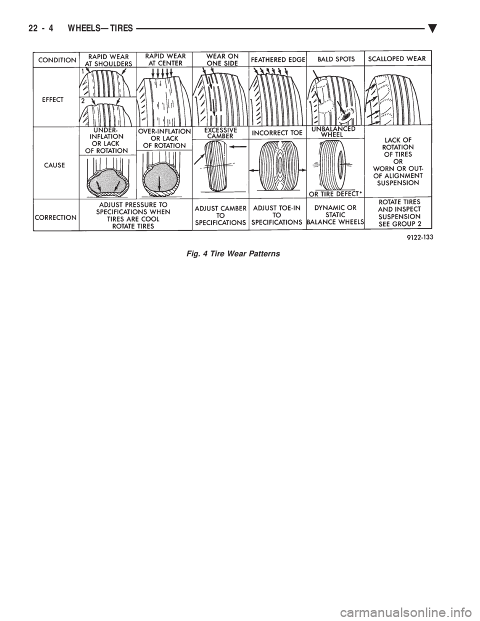 CHEVROLET PLYMOUTH ACCLAIM 1993 Service Manual Fig. 4 Tire Wear Patterns
22 - 4 WHEELSÐTIRES Ä CHEVROLET PLYMOUTH ACCLAIM 1993 Service Manual Fig. 4 Tire Wear Patterns
22 - 4 WHEELSÐTIRES Ä