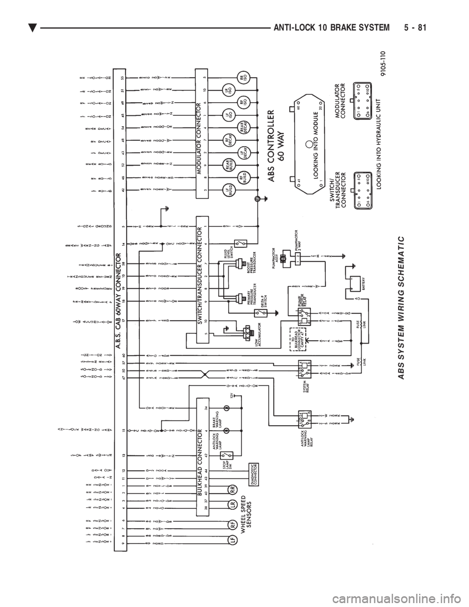 CHEVROLET PLYMOUTH ACCLAIM 1993 Service Manual ABS SYSTEM WIRING SCHEMATIC
Ä ANTI-LOCK 10 BRAKE SYSTEM 5 - 81 CHEVROLET PLYMOUTH ACCLAIM 1993 Service Manual ABS SYSTEM WIRING SCHEMATIC
Ä ANTI-LOCK 10 BRAKE SYSTEM 5 - 81