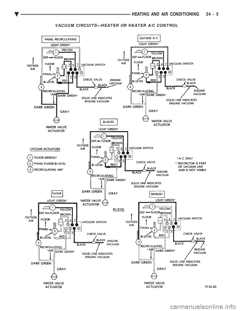 CHEVROLET PLYMOUTH ACCLAIM 1993 Service Manual VACUUM CIRCUITSÐHEATER OR HEATER A/C CONTROL
Ä HEATING AND AIR CONDITIONING 24 - 5 CHEVROLET PLYMOUTH ACCLAIM 1993 Service Manual VACUUM CIRCUITSÐHEATER OR HEATER A/C CONTROL
Ä HEATING AND AIR CONDITIONING 24 - 5