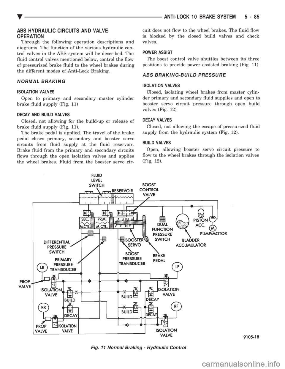 CHEVROLET PLYMOUTH ACCLAIM 1993 Service Manual ABS HYDRAULIC CIRCUITS AND VALVE
OPERATION
Through the following operation descriptions and
diagrams. The function of the various hydraulic con-
trol valves in the ABS system will be described. The
CHEVROLET PLYMOUTH ACCLAIM 1993 Service Manual ABS HYDRAULIC CIRCUITS AND VALVE
OPERATION
Through the following operation descriptions and
diagrams. The function of the various hydraulic con-
trol valves in the ABS system will be described. The