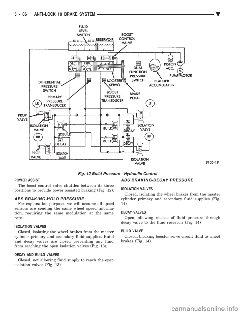 CHEVROLET PLYMOUTH ACCLAIM 1993 Service Manual POWER ASSIST The boost control valve shuttles between its three
positions to provide power assisted braking (Fig. 12).
ABS BRAKING-HOLD PRESSURE
For explanation purposes we will assume all speed
sens CHEVROLET PLYMOUTH ACCLAIM 1993 Service Manual POWER ASSIST The boost control valve shuttles between its three
positions to provide power assisted braking (Fig. 12).
ABS BRAKING-HOLD PRESSURE
For explanation purposes we will assume all speed
sens