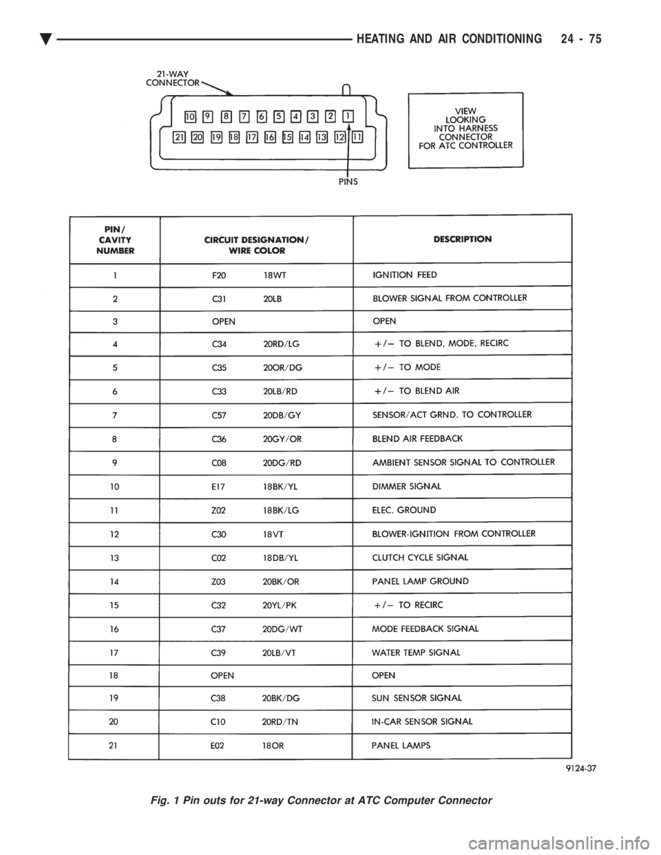 CHEVROLET PLYMOUTH ACCLAIM 1993 Service Manual Fig. 1 Pin outs for 21-way Connector at ATC Computer Connector
Ä HEATING AND AIR CONDITIONING 24 - 75 CHEVROLET PLYMOUTH ACCLAIM 1993 Service Manual Fig. 1 Pin outs for 21-way Connector at ATC Computer Connector
Ä HEATING AND AIR CONDITIONING 24 - 75