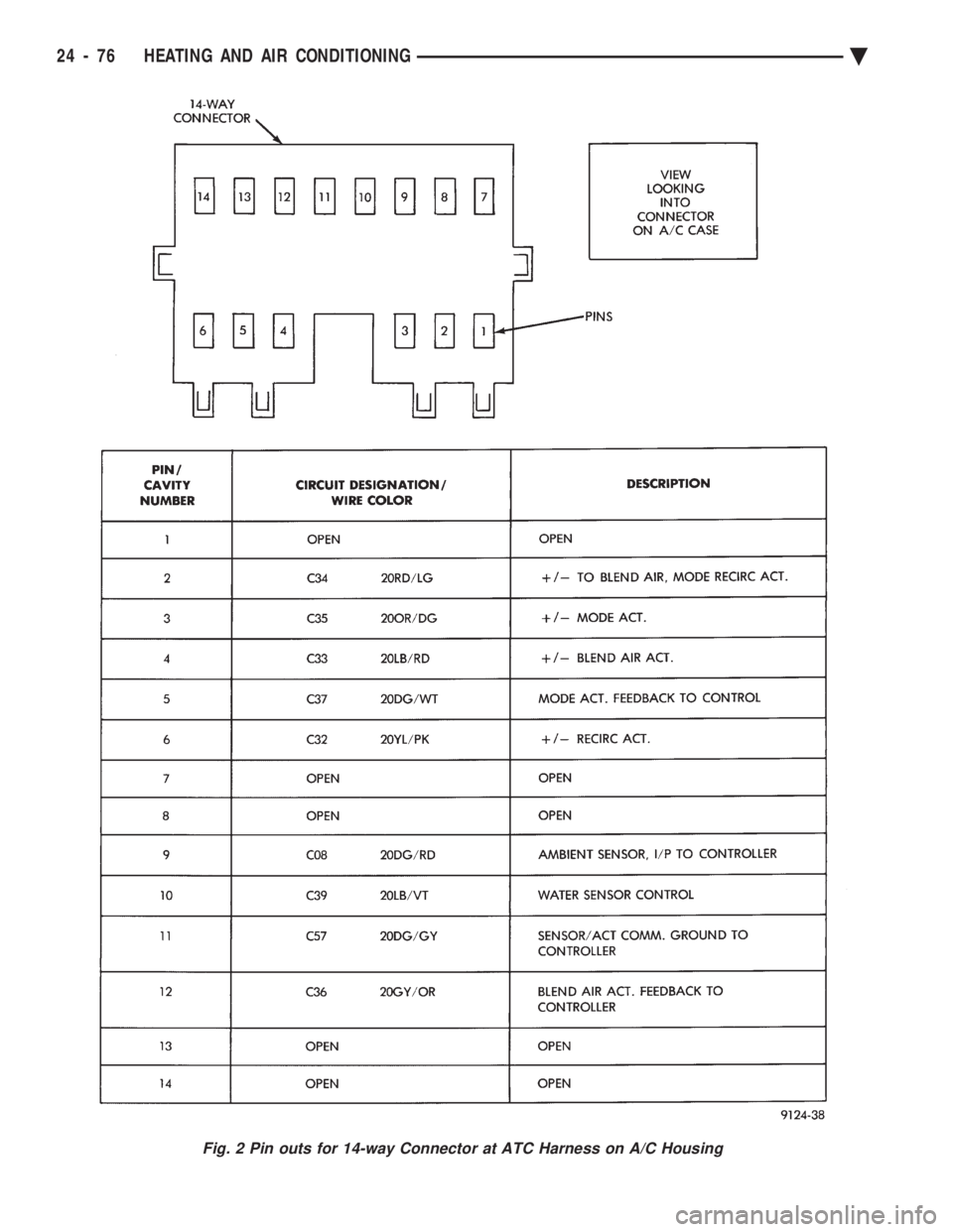 CHEVROLET PLYMOUTH ACCLAIM 1993 Service Manual Fig. 2 Pin outs for 14-way Connector at ATC Harness on A/C Housing
24 - 76 HEATING AND AIR CONDITIONING Ä CHEVROLET PLYMOUTH ACCLAIM 1993 Service Manual Fig. 2 Pin outs for 14-way Connector at ATC Harness on A/C Housing
24 - 76 HEATING AND AIR CONDITIONING Ä