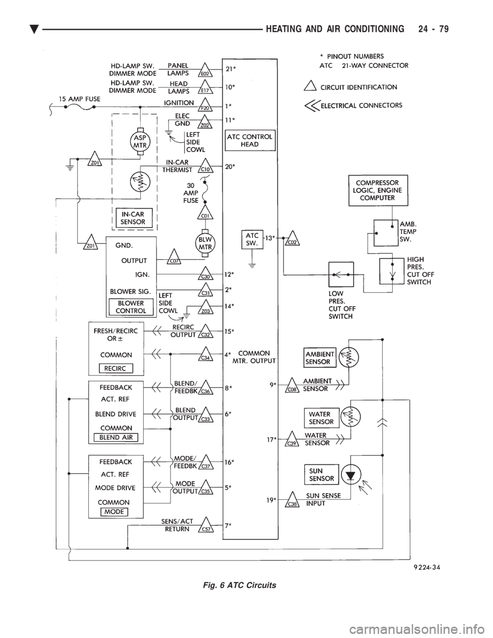CHEVROLET PLYMOUTH ACCLAIM 1993 Service Manual Fig. 6 ATC Circuits
Ä HEATING AND AIR CONDITIONING 24 - 79 CHEVROLET PLYMOUTH ACCLAIM 1993 Service Manual Fig. 6 ATC Circuits
Ä HEATING AND AIR CONDITIONING 24 - 79